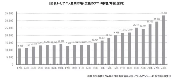 Anime Industry Report 2024