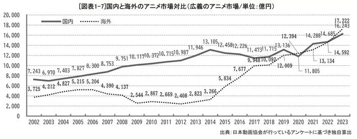 Anime Industry 2024 AJA 